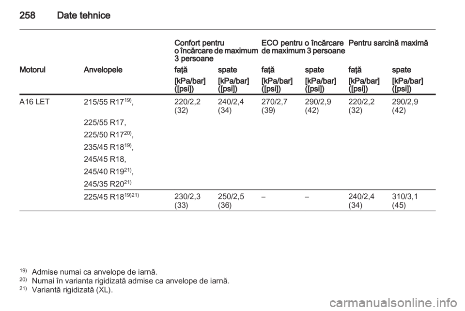 OPEL INSIGNIA 2011.5  Manual de utilizare (in Romanian) 