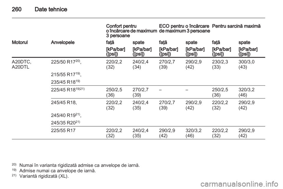 OPEL INSIGNIA 2011.5  Manual de utilizare (in Romanian) 