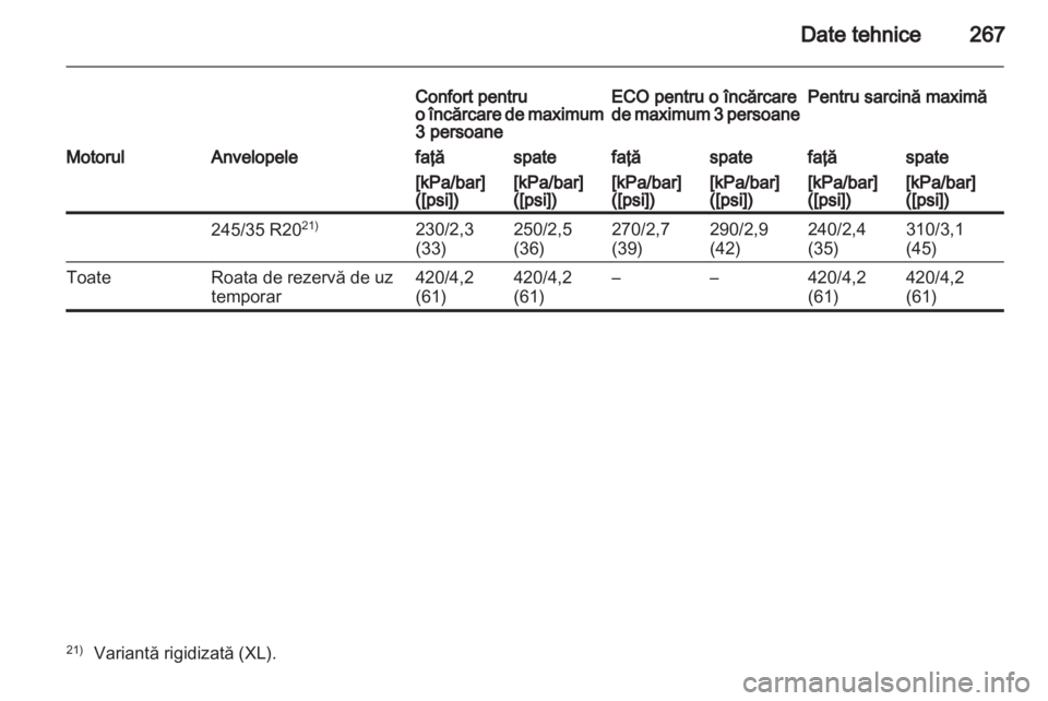 OPEL INSIGNIA 2011.5  Manual de utilizare (in Romanian) 