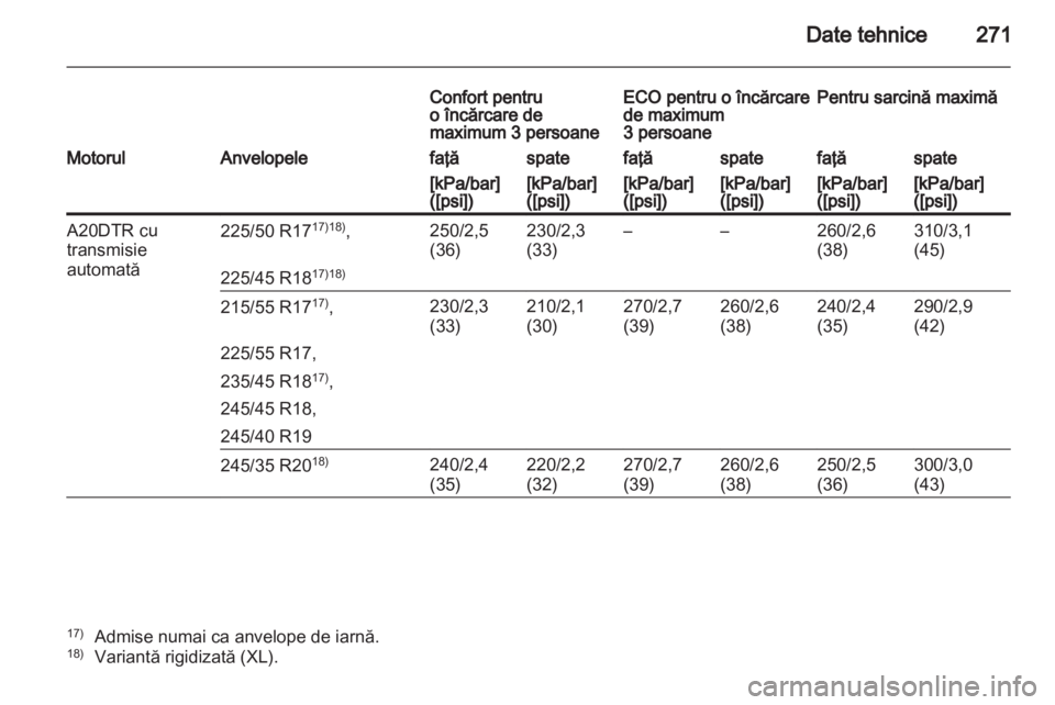 OPEL INSIGNIA 2011.5  Manual de utilizare (in Romanian) 