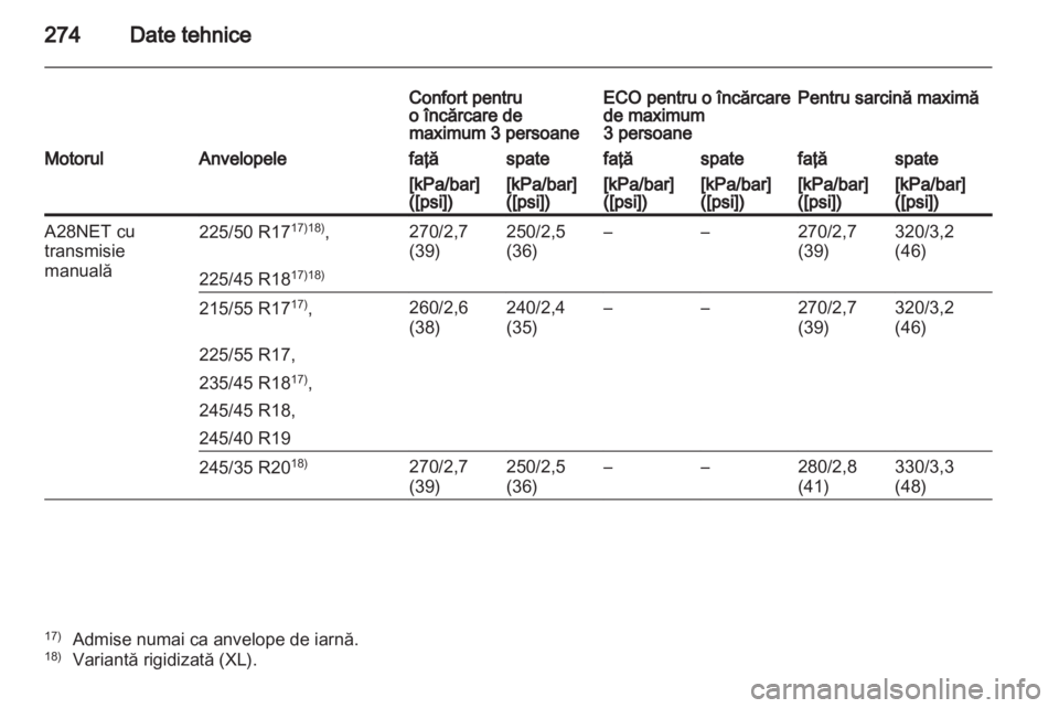 OPEL INSIGNIA 2011.5  Manual de utilizare (in Romanian) 