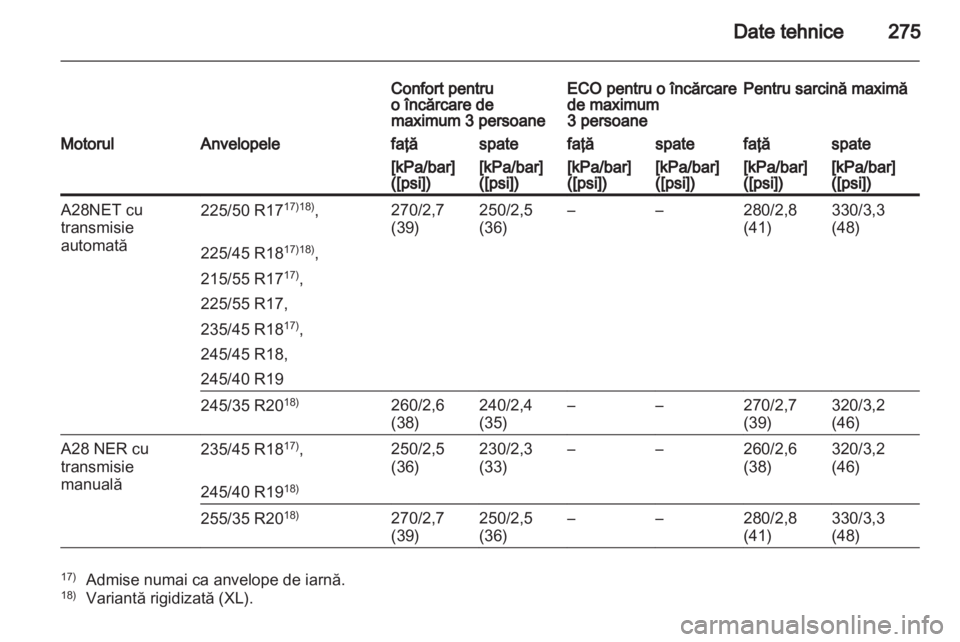OPEL INSIGNIA 2011.5  Manual de utilizare (in Romanian) 