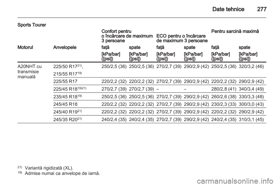 OPEL INSIGNIA 2011.5  Manual de utilizare (in Romanian) 