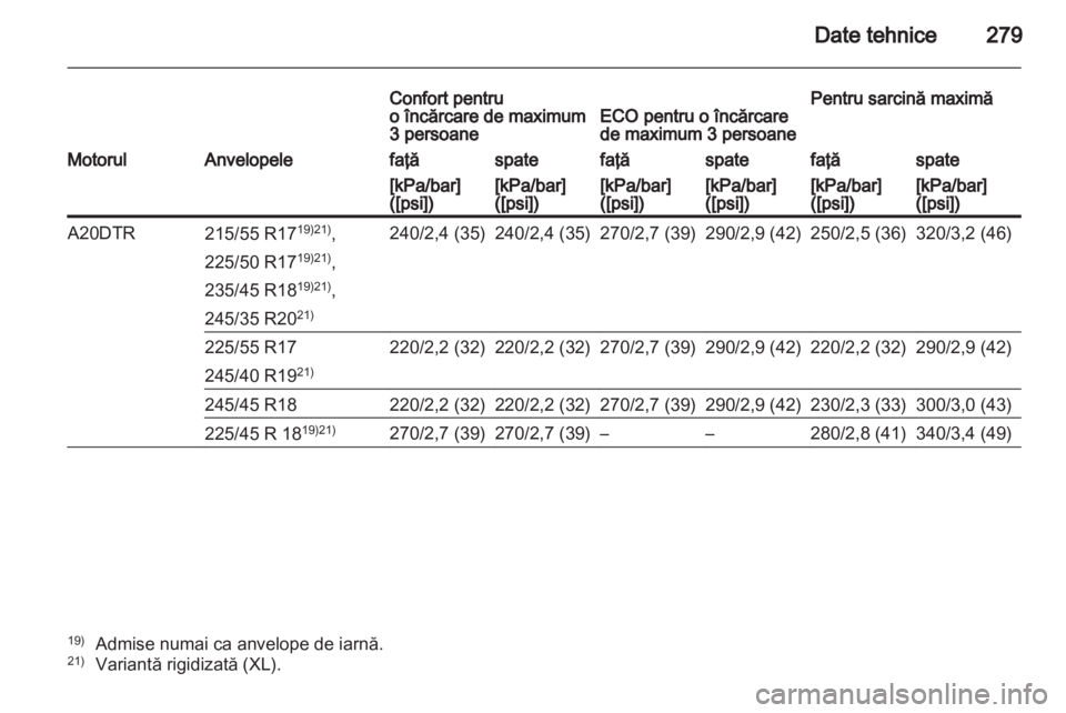 OPEL INSIGNIA 2011.5  Manual de utilizare (in Romanian) 
