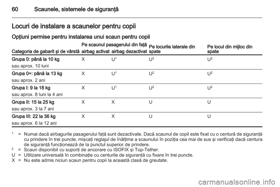 OPEL INSIGNIA 2011.5  Manual de utilizare (in Romanian) 