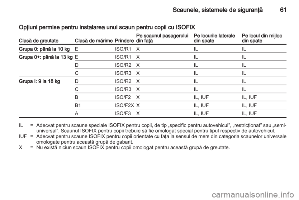 OPEL INSIGNIA 2011.5  Manual de utilizare (in Romanian) 