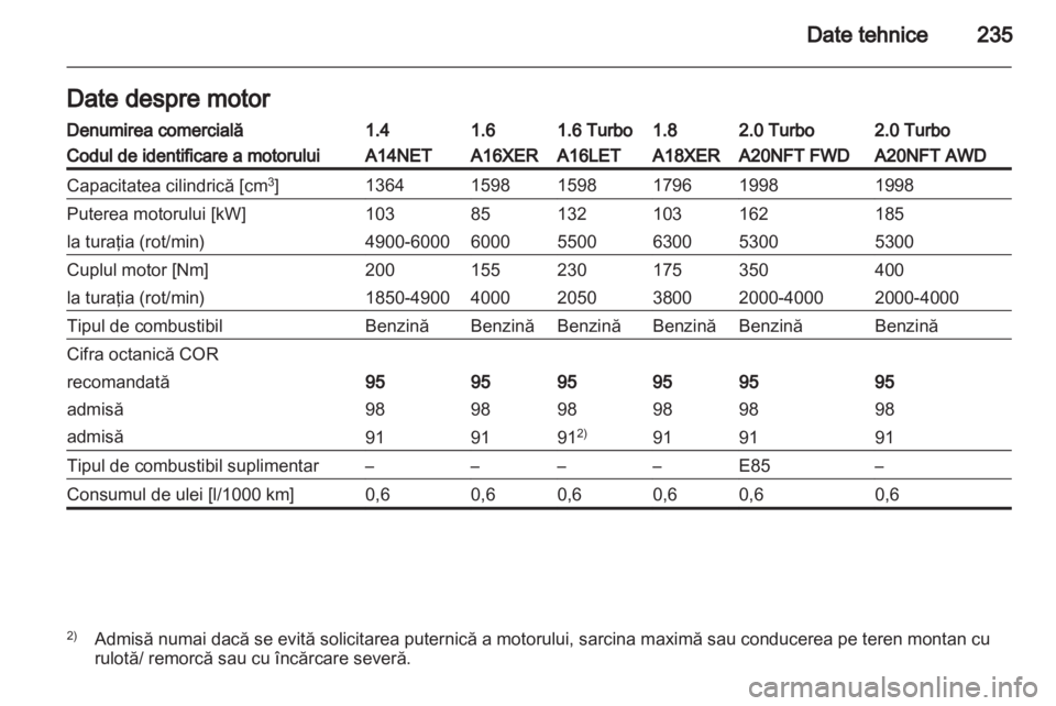 OPEL INSIGNIA 2012  Manual de utilizare (in Romanian) 