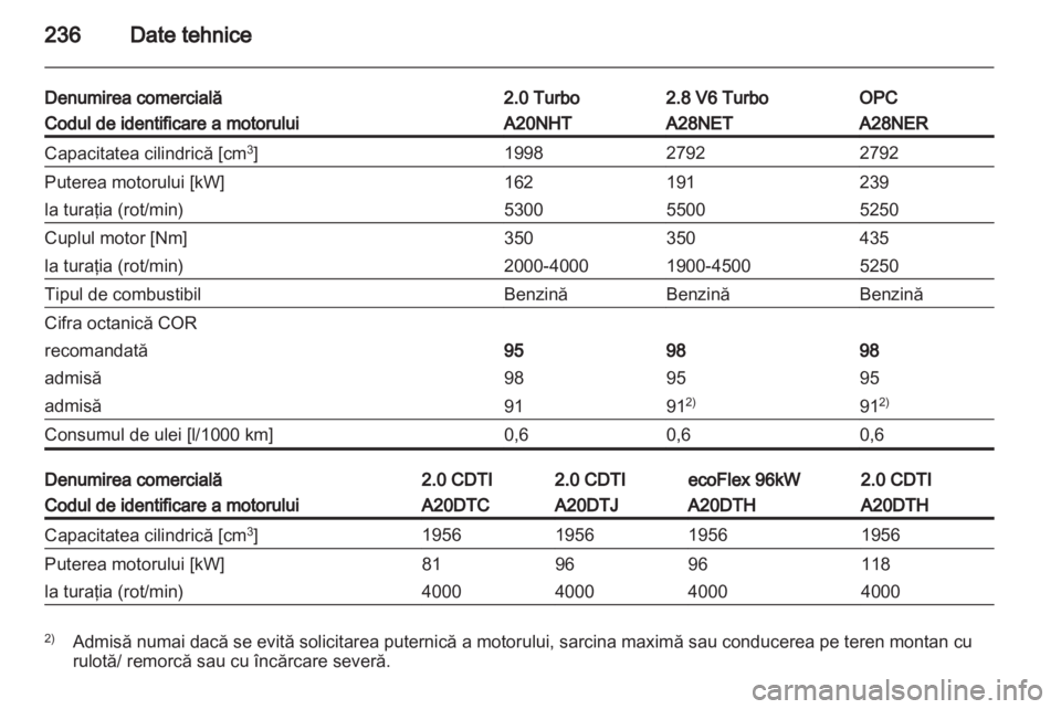 OPEL INSIGNIA 2012  Manual de utilizare (in Romanian) 