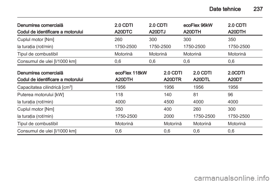 OPEL INSIGNIA 2012  Manual de utilizare (in Romanian) 