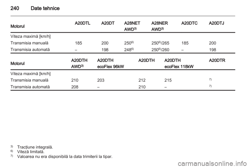 OPEL INSIGNIA 2012  Manual de utilizare (in Romanian) 