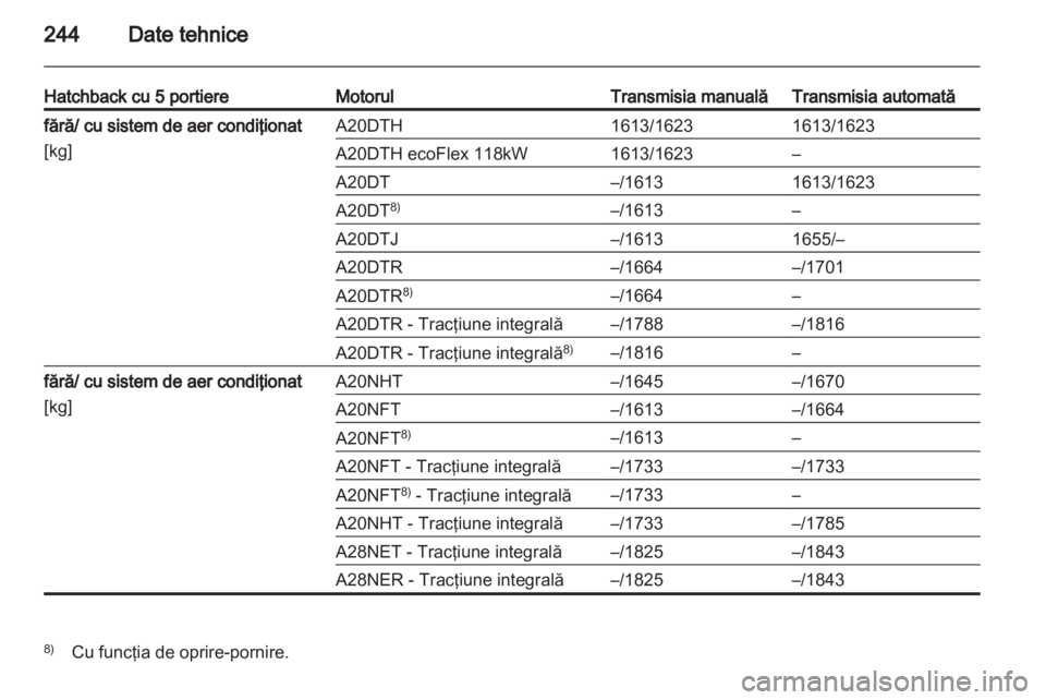 OPEL INSIGNIA 2012  Manual de utilizare (in Romanian) 