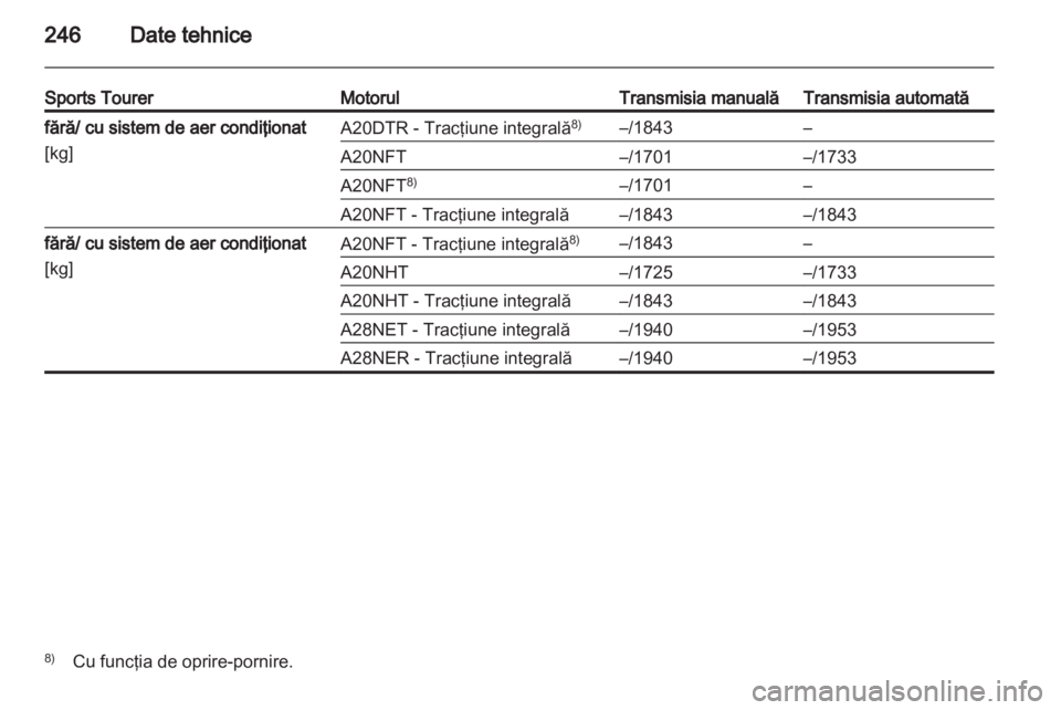OPEL INSIGNIA 2012  Manual de utilizare (in Romanian) 