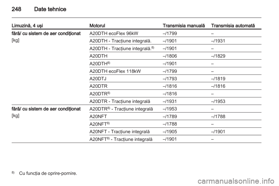 OPEL INSIGNIA 2012  Manual de utilizare (in Romanian) 