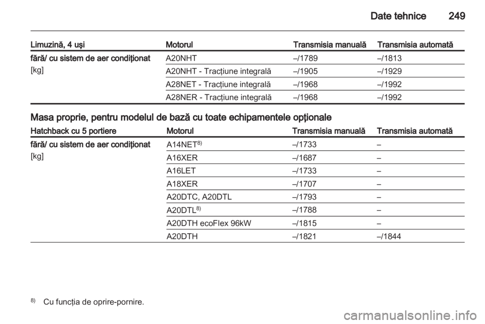 OPEL INSIGNIA 2012  Manual de utilizare (in Romanian) 