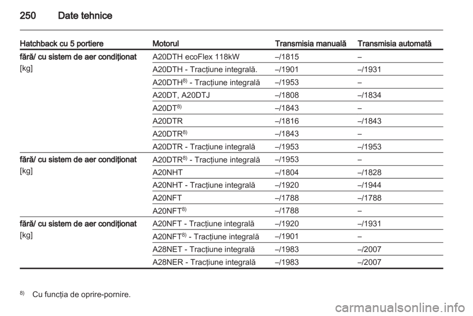 OPEL INSIGNIA 2012  Manual de utilizare (in Romanian) 