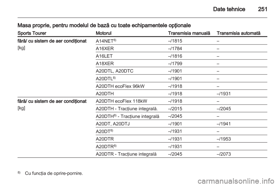 OPEL INSIGNIA 2012  Manual de utilizare (in Romanian) 
