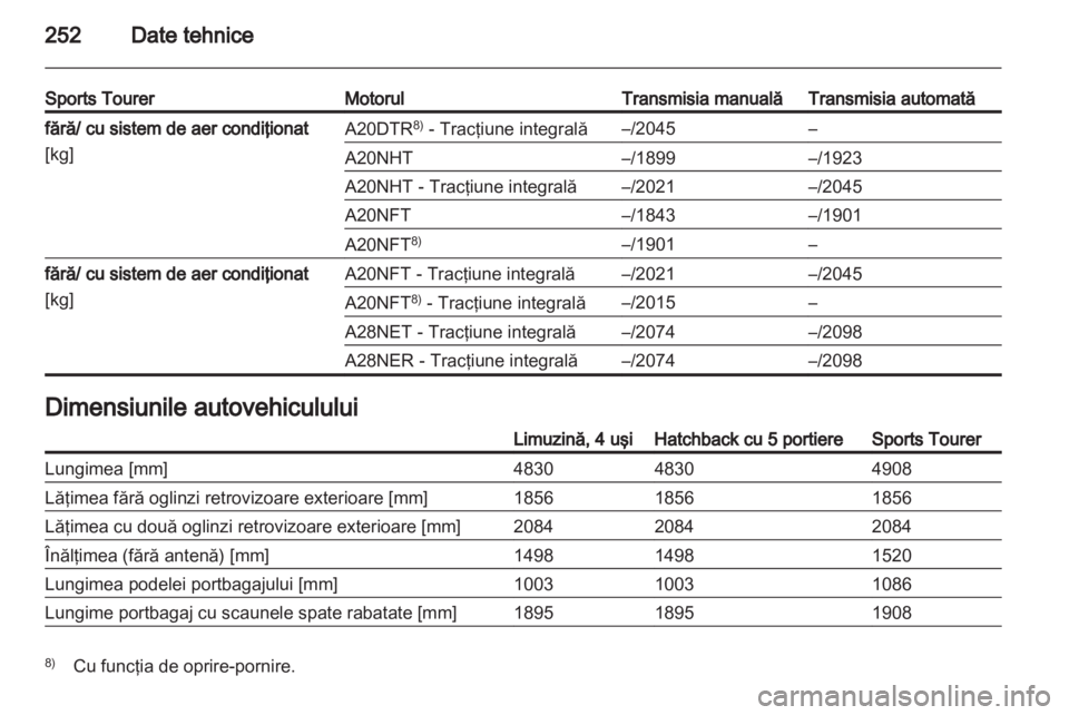 OPEL INSIGNIA 2012  Manual de utilizare (in Romanian) 