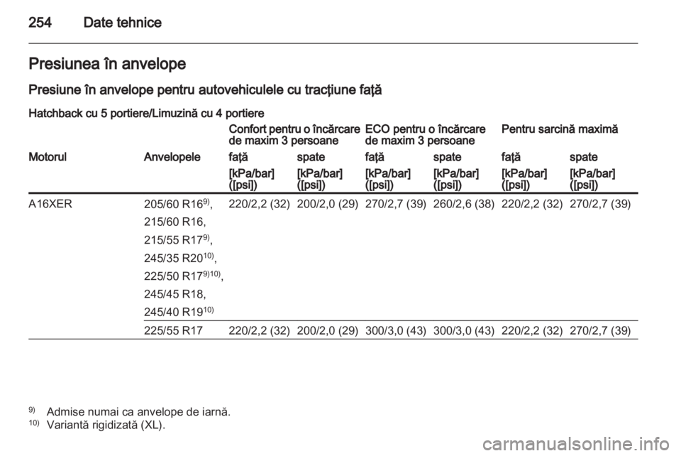 OPEL INSIGNIA 2012  Manual de utilizare (in Romanian) 