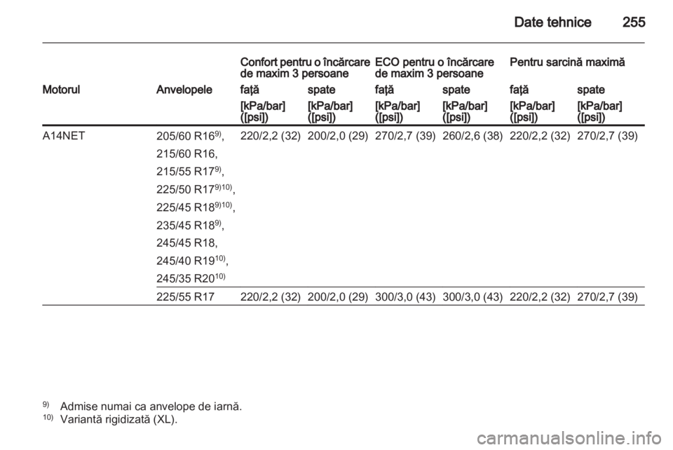 OPEL INSIGNIA 2012  Manual de utilizare (in Romanian) 
