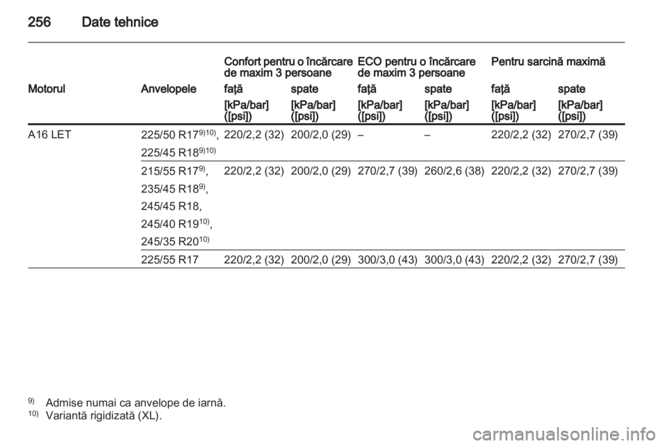OPEL INSIGNIA 2012  Manual de utilizare (in Romanian) 