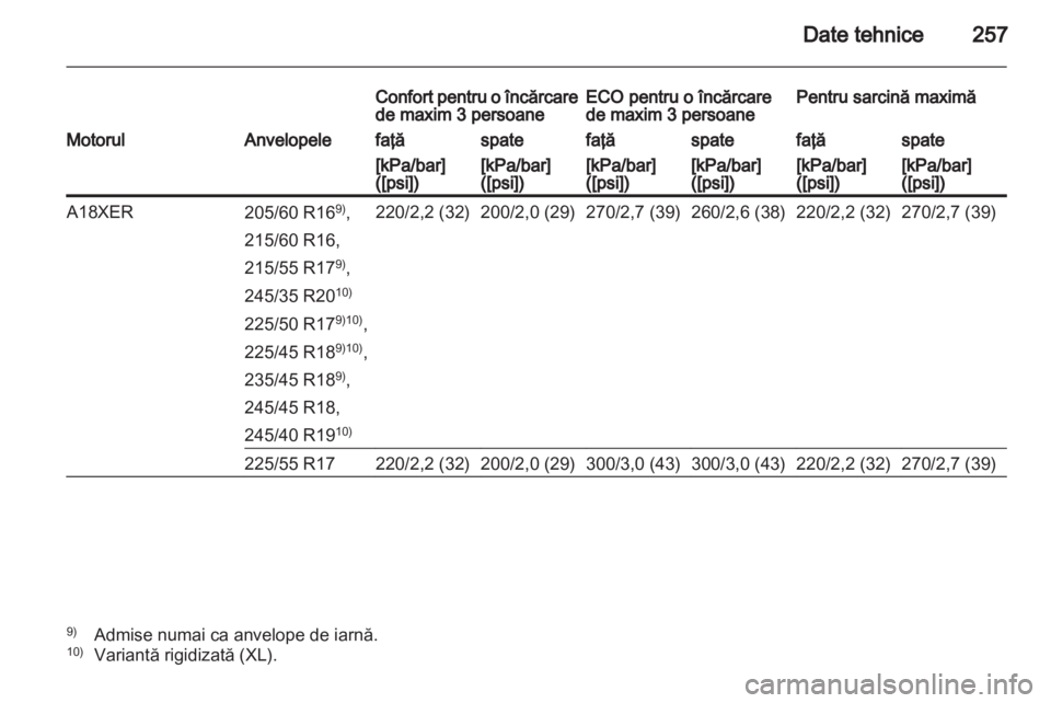 OPEL INSIGNIA 2012  Manual de utilizare (in Romanian) 