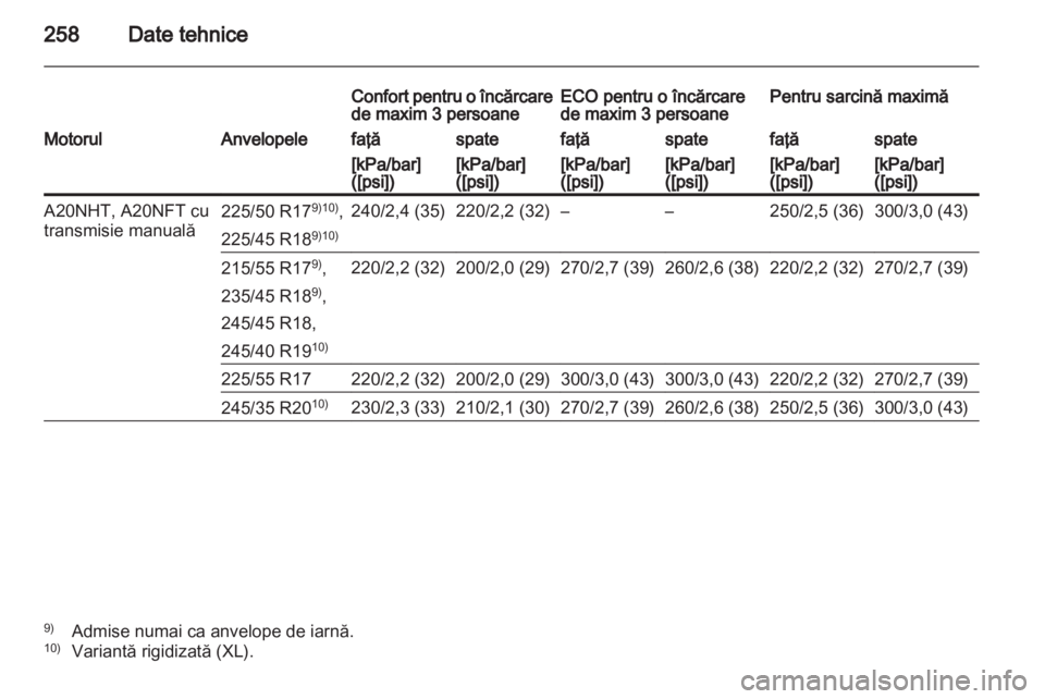 OPEL INSIGNIA 2012  Manual de utilizare (in Romanian) 