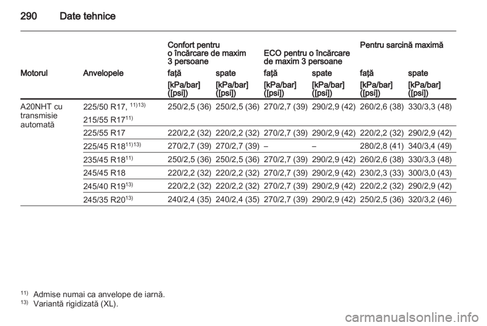 OPEL INSIGNIA 2012  Manual de utilizare (in Romanian) 