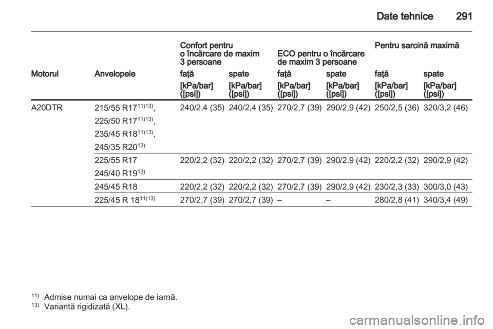 OPEL INSIGNIA 2012  Manual de utilizare (in Romanian) 