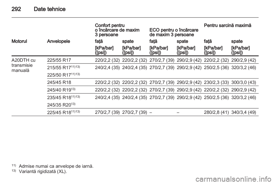 OPEL INSIGNIA 2012  Manual de utilizare (in Romanian) 