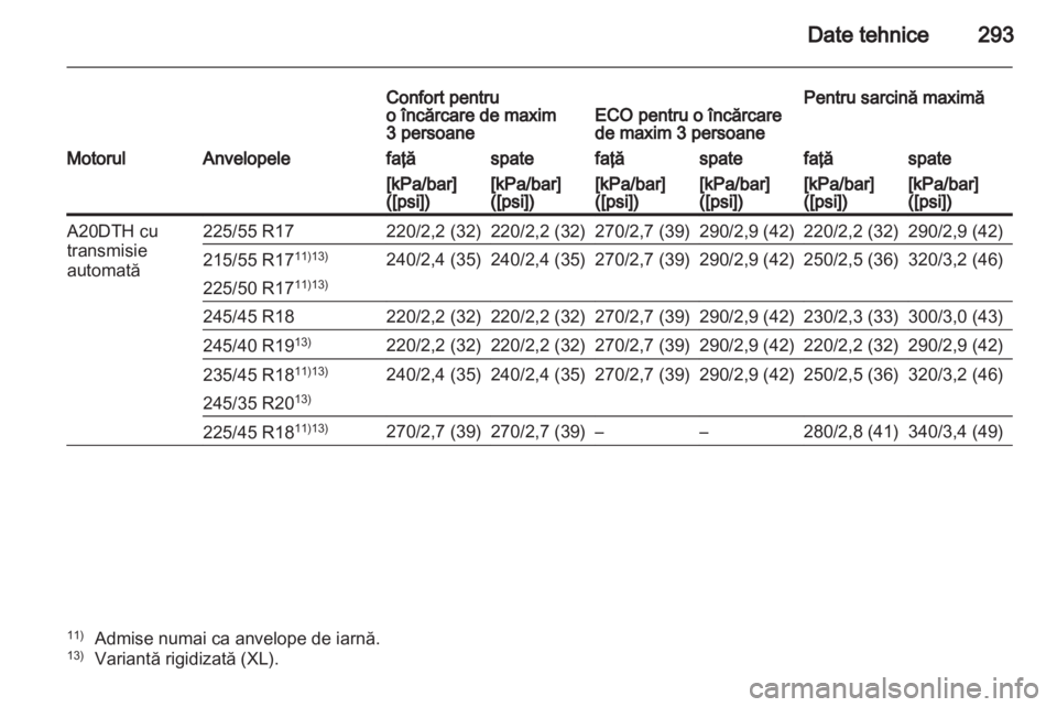 OPEL INSIGNIA 2012  Manual de utilizare (in Romanian) 