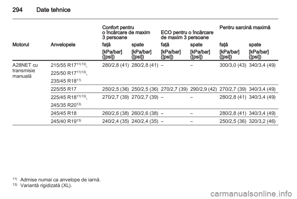 OPEL INSIGNIA 2012  Manual de utilizare (in Romanian) 