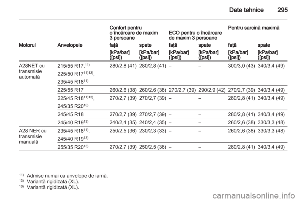 OPEL INSIGNIA 2012  Manual de utilizare (in Romanian) 