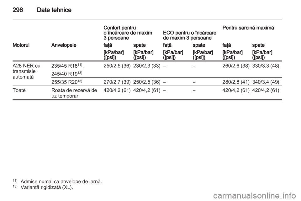 OPEL INSIGNIA 2012  Manual de utilizare (in Romanian) 