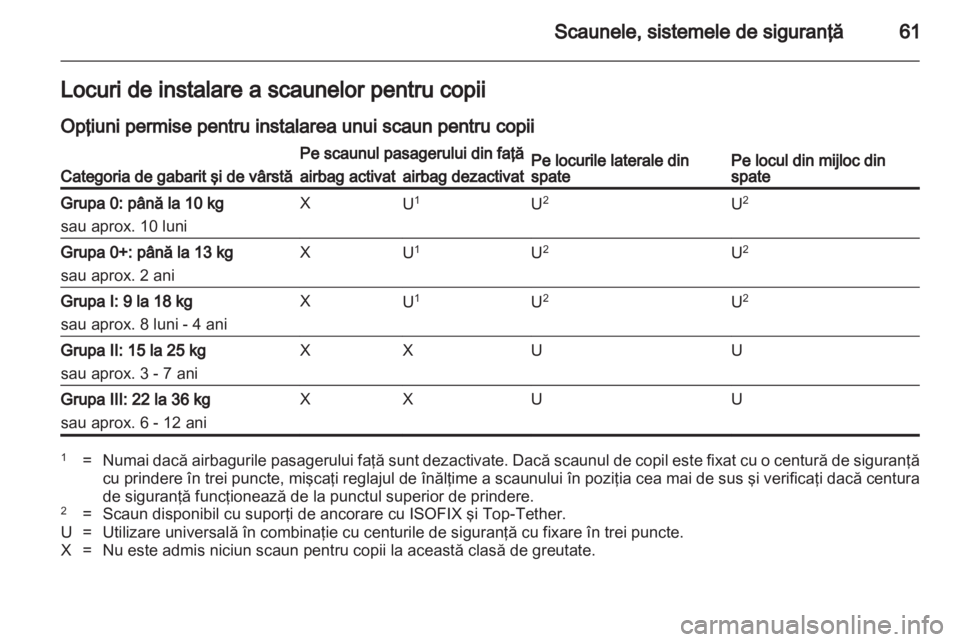 OPEL INSIGNIA 2012  Manual de utilizare (in Romanian) 