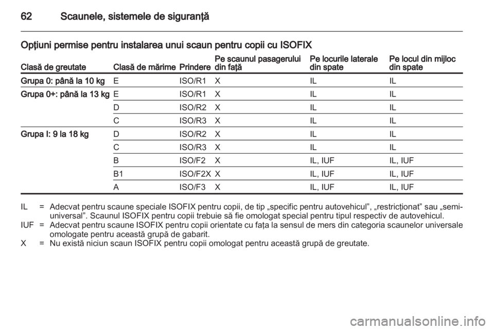 OPEL INSIGNIA 2012  Manual de utilizare (in Romanian) 