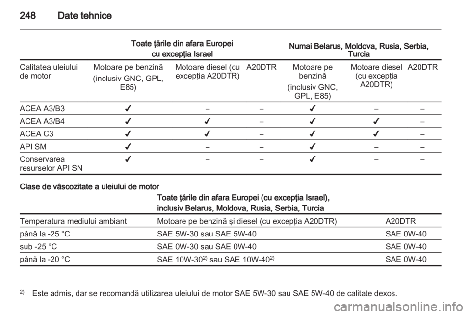 OPEL INSIGNIA 2012.5  Manual de utilizare (in Romanian) 