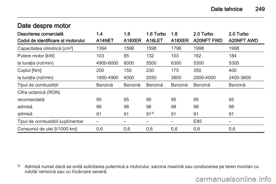OPEL INSIGNIA 2012.5  Manual de utilizare (in Romanian) 
