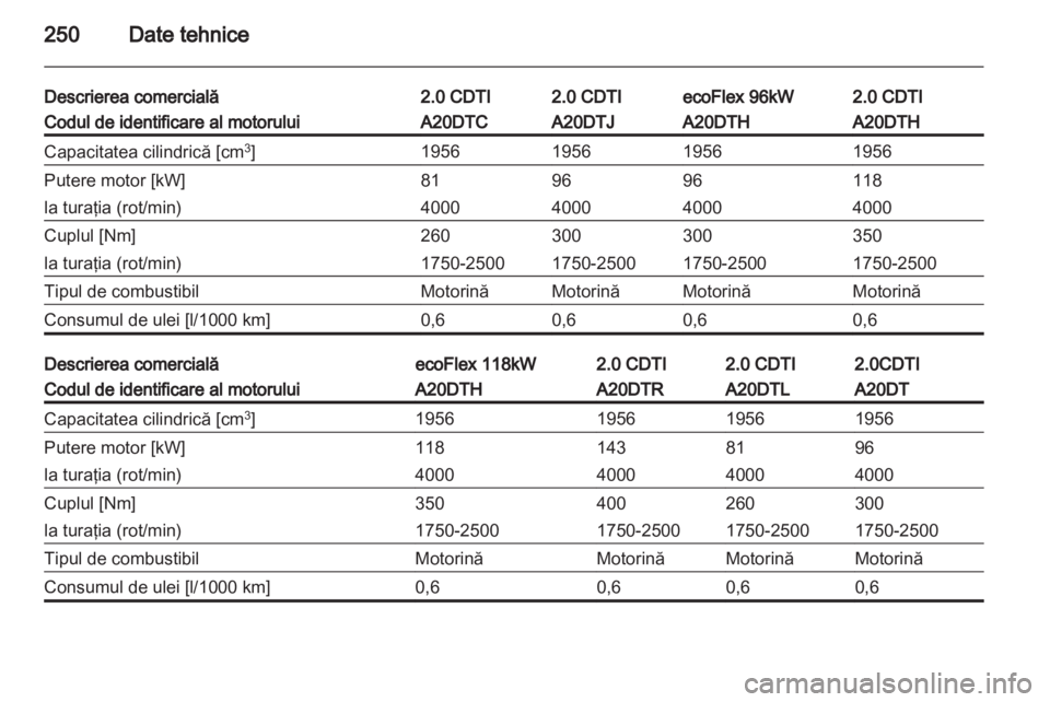 OPEL INSIGNIA 2012.5  Manual de utilizare (in Romanian) 