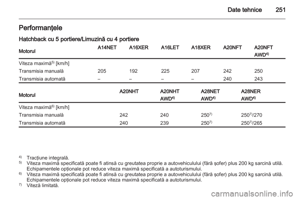 OPEL INSIGNIA 2012.5  Manual de utilizare (in Romanian) 