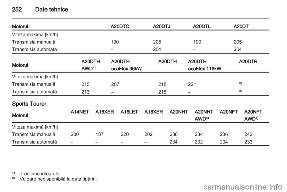 OPEL INSIGNIA 2012.5  Manual de utilizare (in Romanian) 
