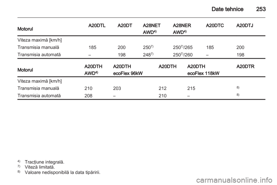 OPEL INSIGNIA 2012.5  Manual de utilizare (in Romanian) 