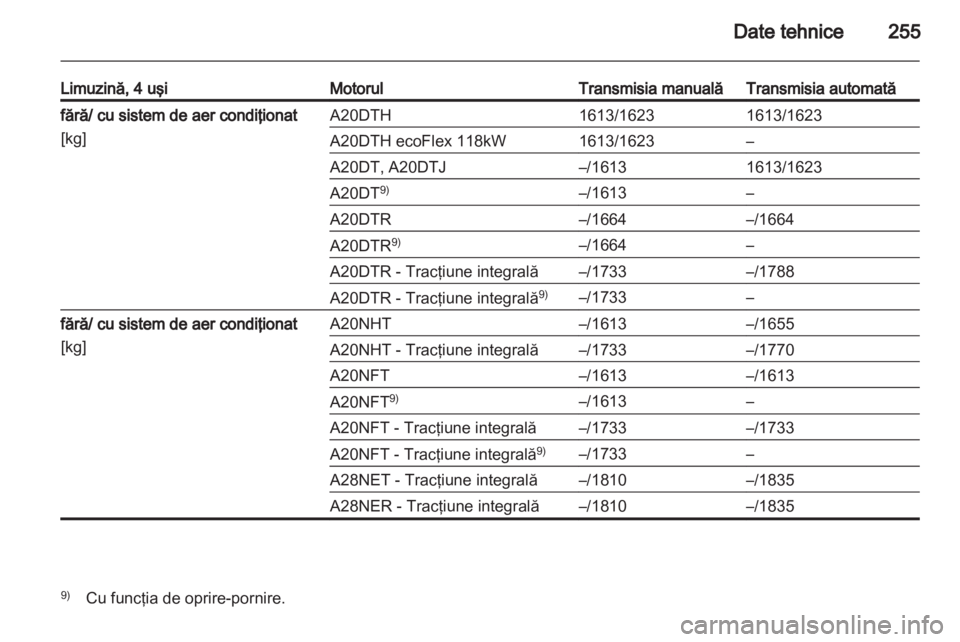 OPEL INSIGNIA 2012.5  Manual de utilizare (in Romanian) 