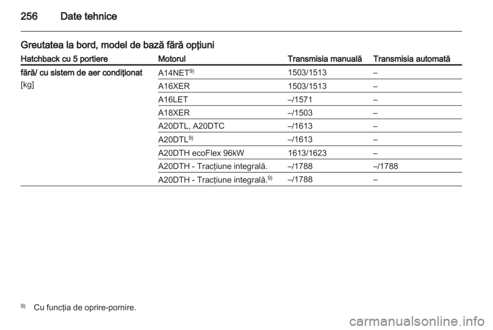 OPEL INSIGNIA 2012.5  Manual de utilizare (in Romanian) 