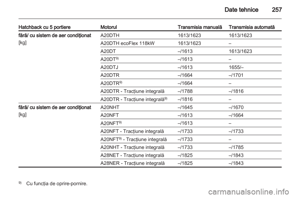 OPEL INSIGNIA 2012.5  Manual de utilizare (in Romanian) 