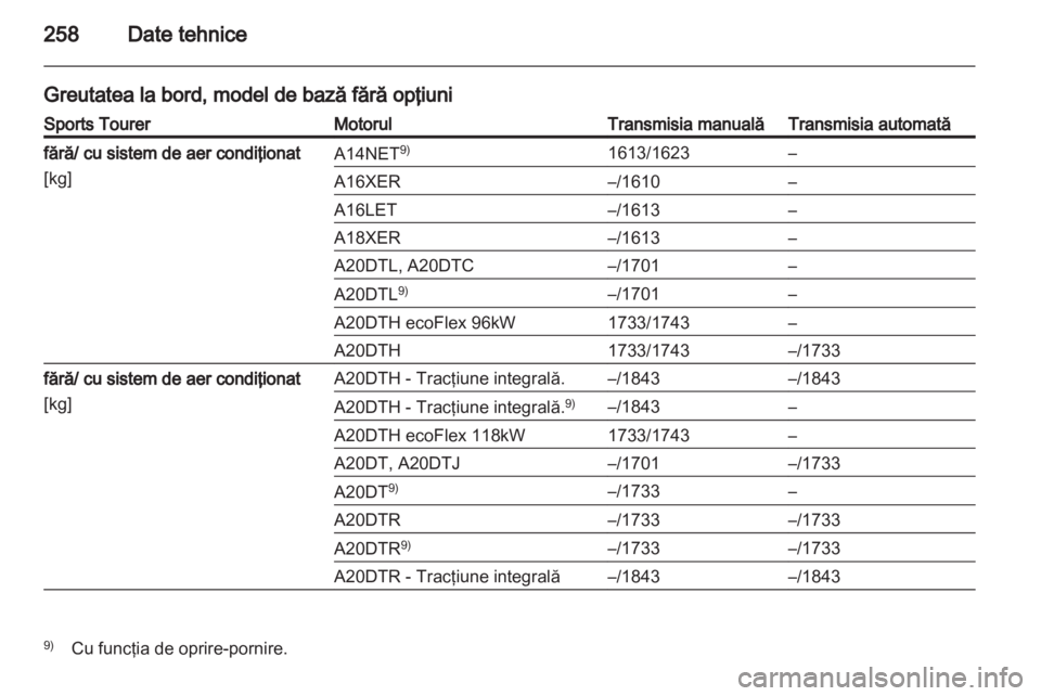 OPEL INSIGNIA 2012.5  Manual de utilizare (in Romanian) 