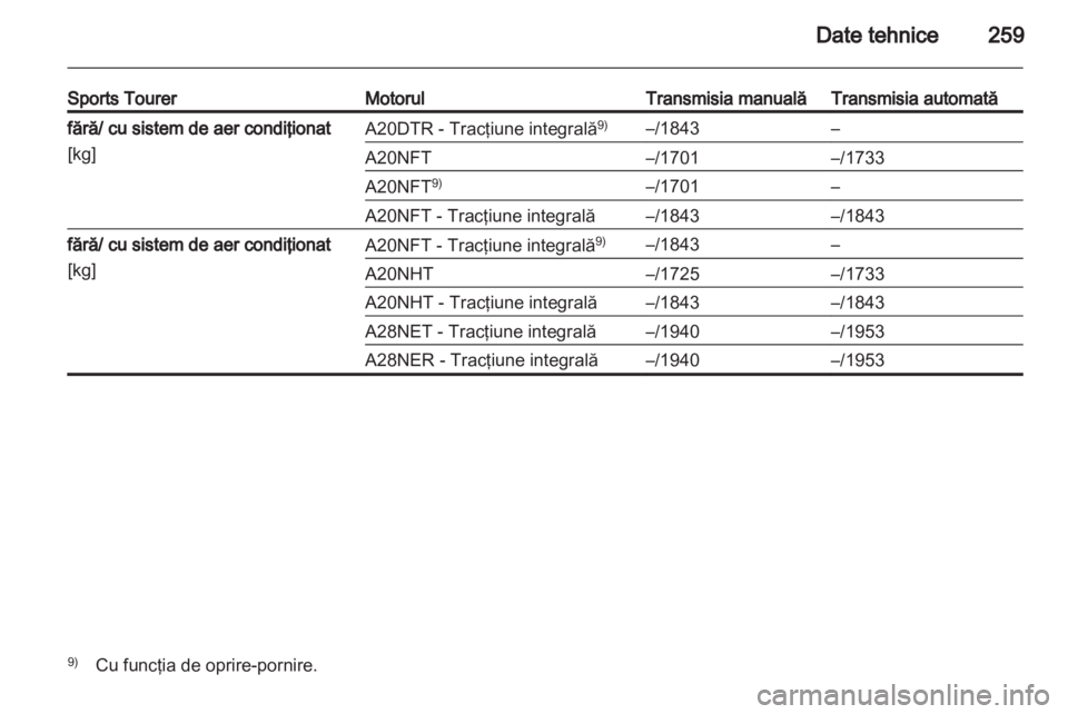 OPEL INSIGNIA 2012.5  Manual de utilizare (in Romanian) 