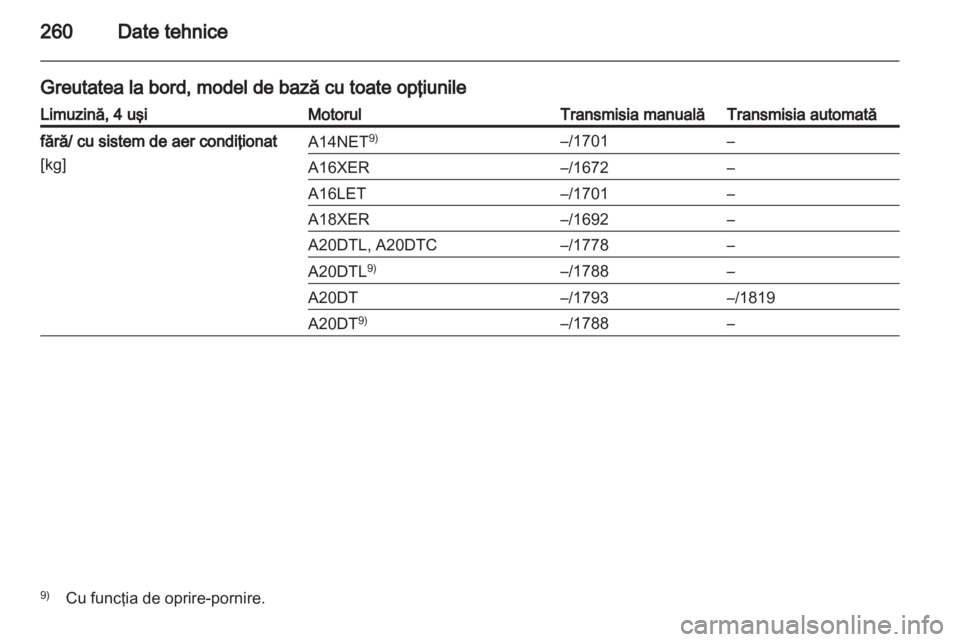 OPEL INSIGNIA 2012.5  Manual de utilizare (in Romanian) 