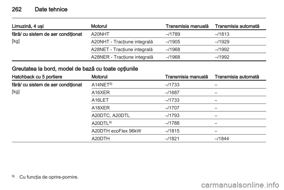 OPEL INSIGNIA 2012.5  Manual de utilizare (in Romanian) 