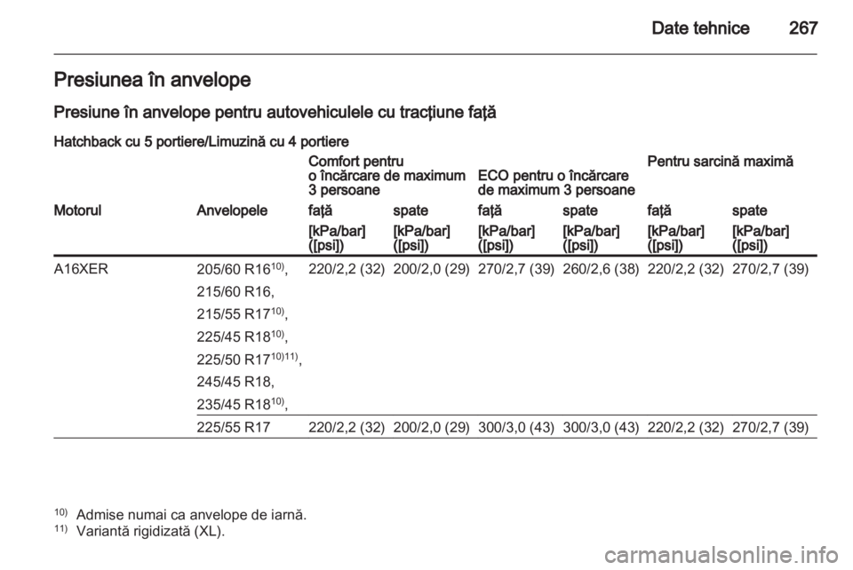 OPEL INSIGNIA 2012.5  Manual de utilizare (in Romanian) 