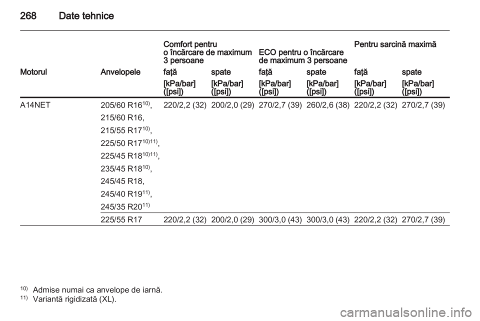OPEL INSIGNIA 2012.5  Manual de utilizare (in Romanian) 